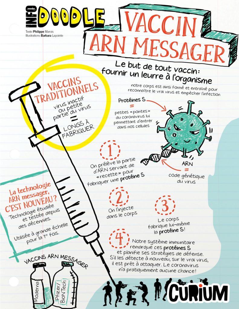 Doodle : Vaccin ARN messager