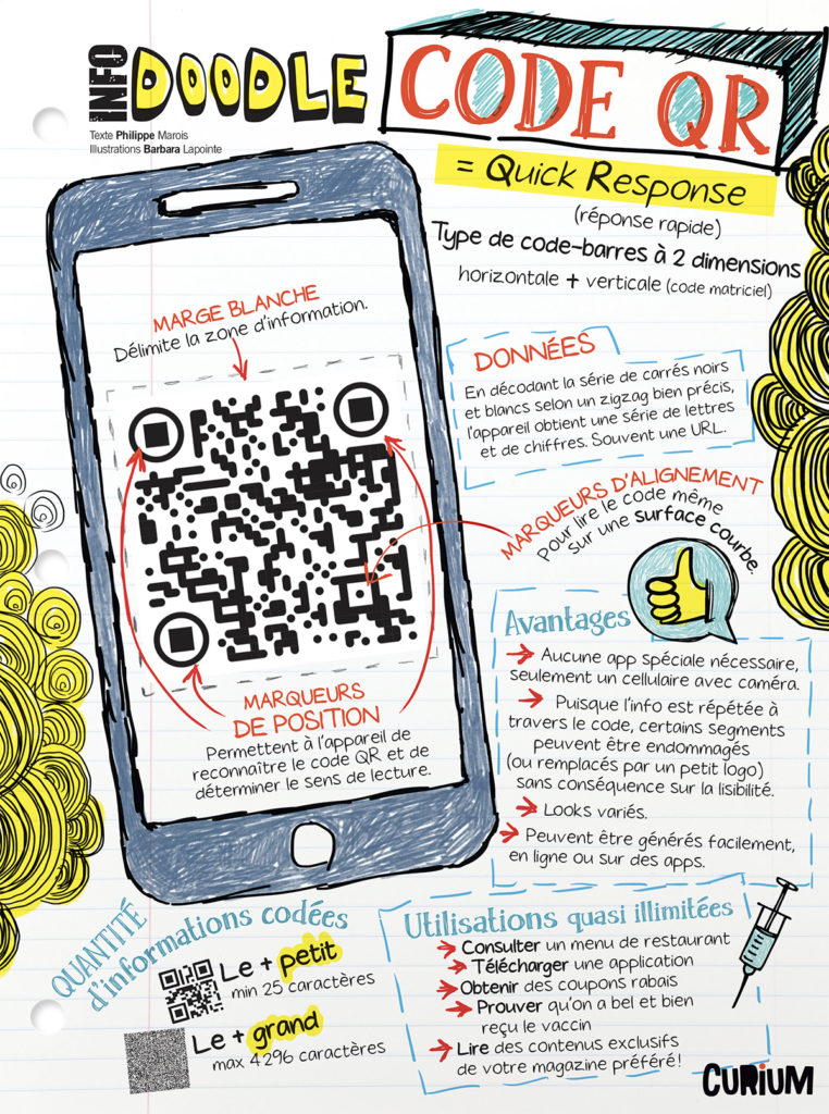 Doodle Code QR : C’est quoi ça?