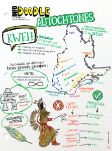 Doodle Autochtones