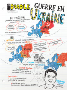 Doodle Ukraine