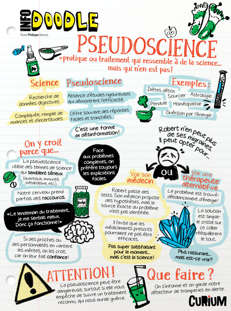 Doodle pseudoscience